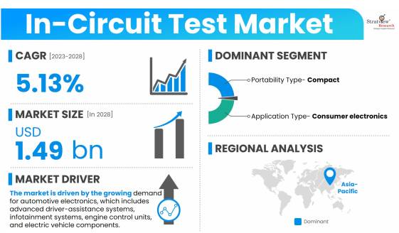 In-Circuit-Test-Market-Dynamics